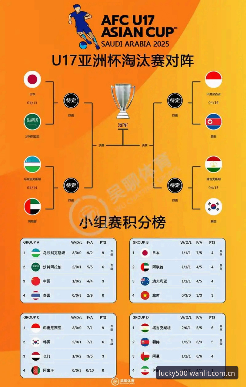 U17世界杯抽签结果实用解读：中国男女足签运分析及观赛必备知识