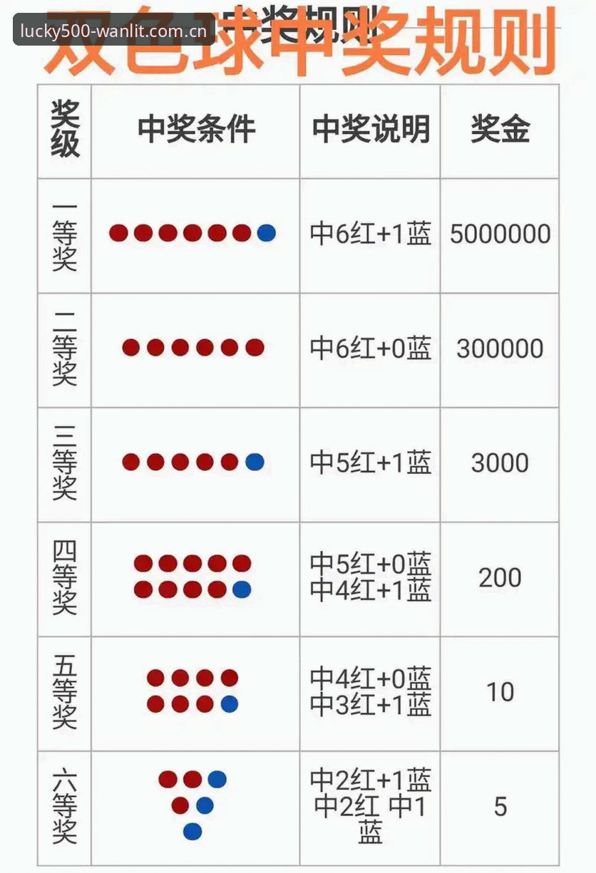 500彩票新手教程手机版 vs 传统购彩：哪个更适合现代玩家？