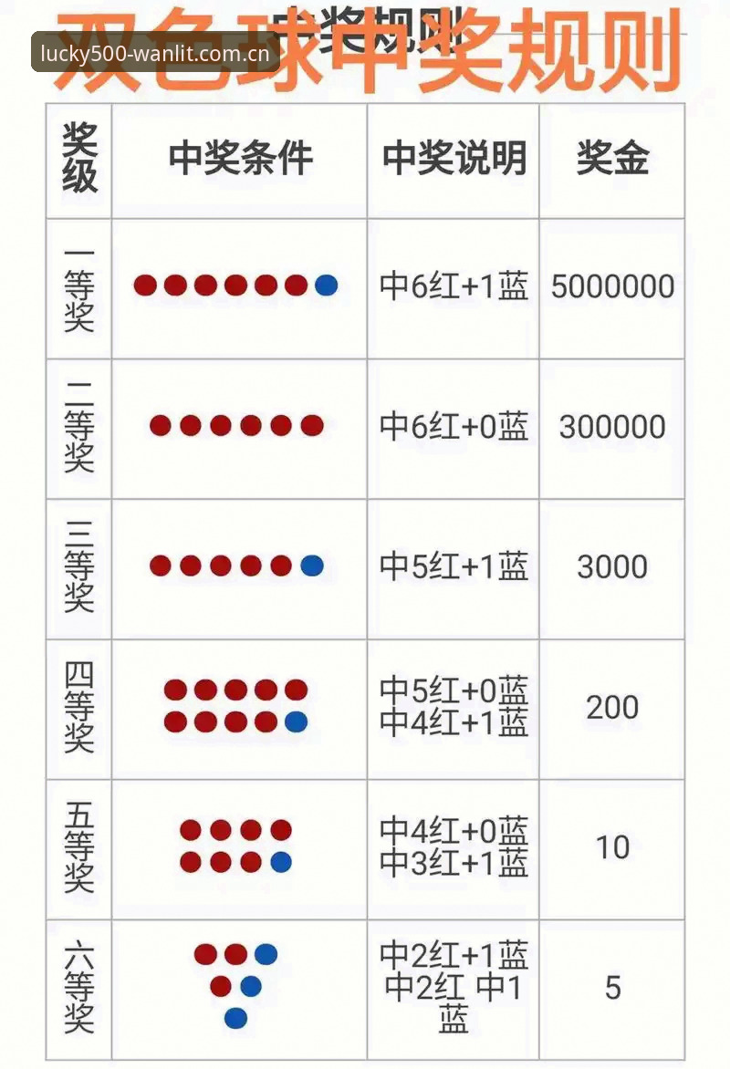 500彩票平台介绍攻略：从入门到精通的完整指南